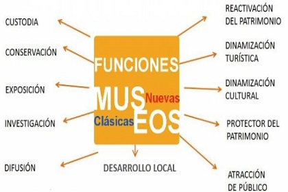 museos